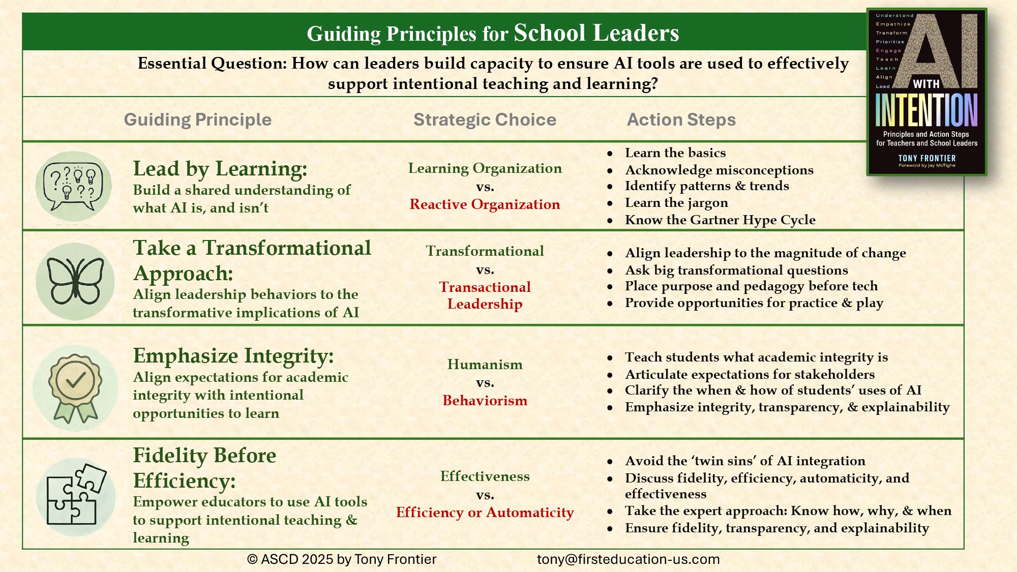 AI with Intention Guiding Principles for Leadership AI with Intention Guiding Principles for Leadership