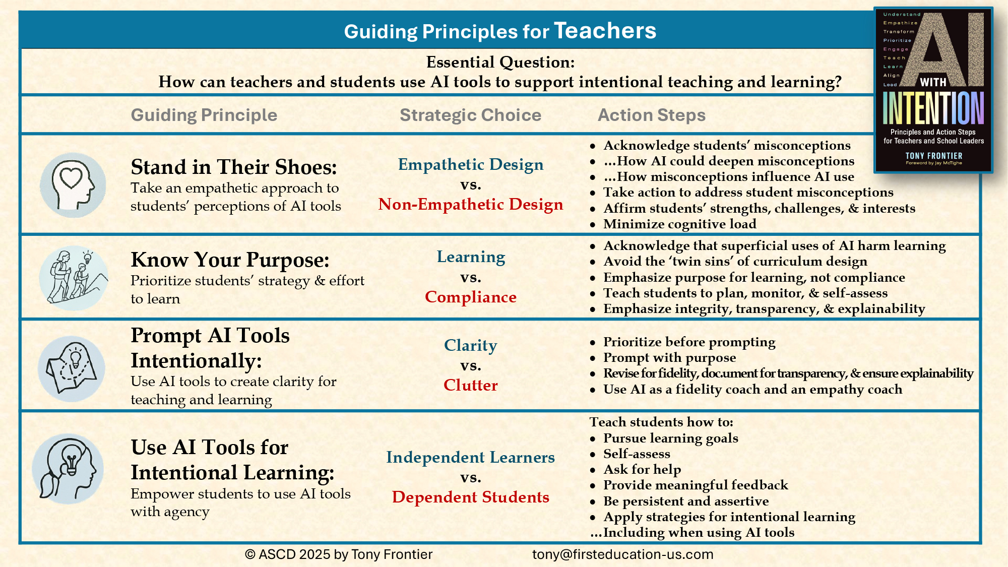 AI with Intention Guiding Principles for Teachers and Learners AI with Intention Guiding Principles for Teachers and Learners