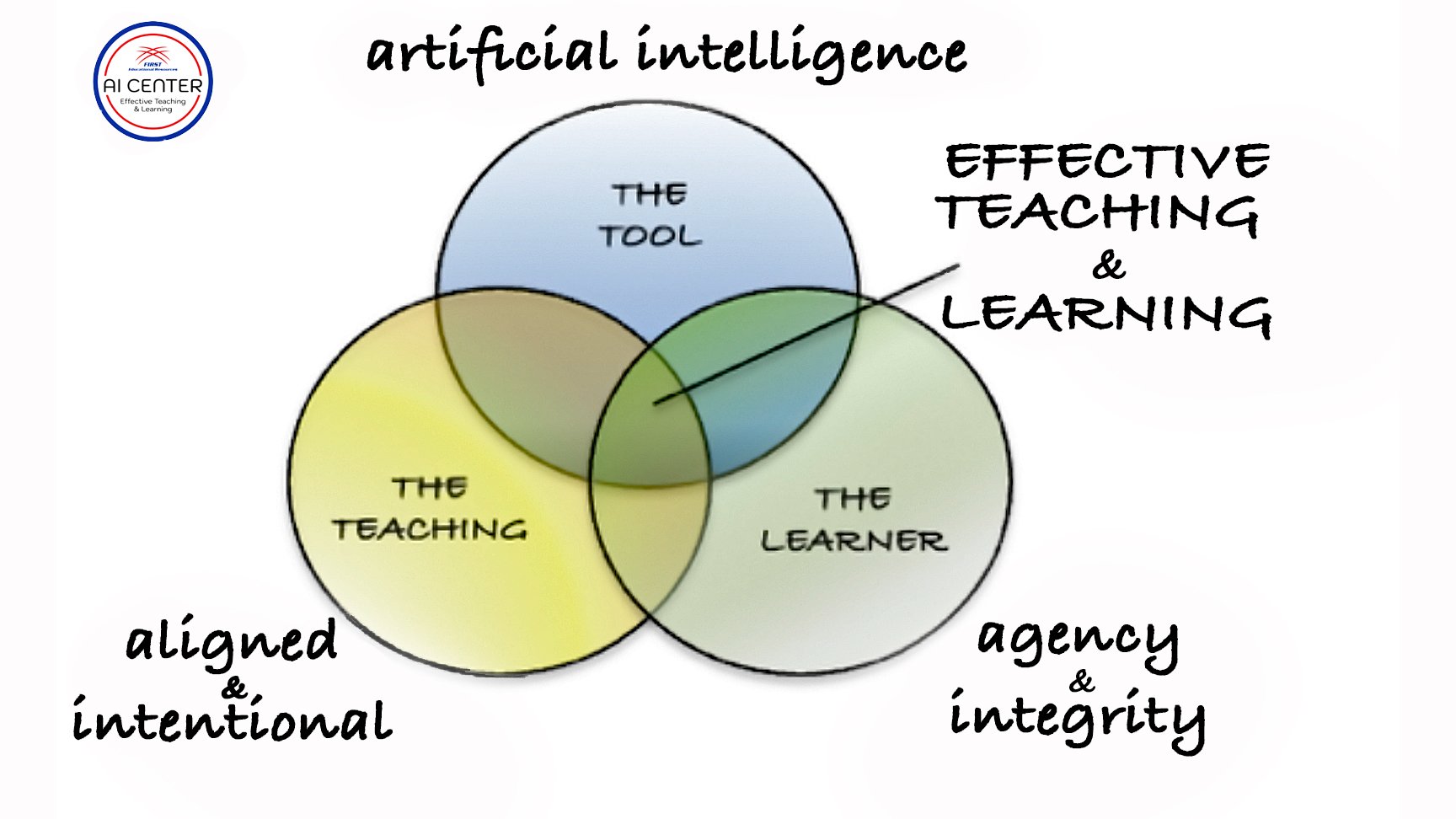 About Page AI Center Graphic with Logo