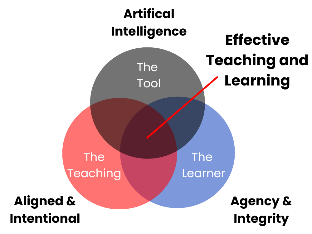 Effective Teaching and Learning